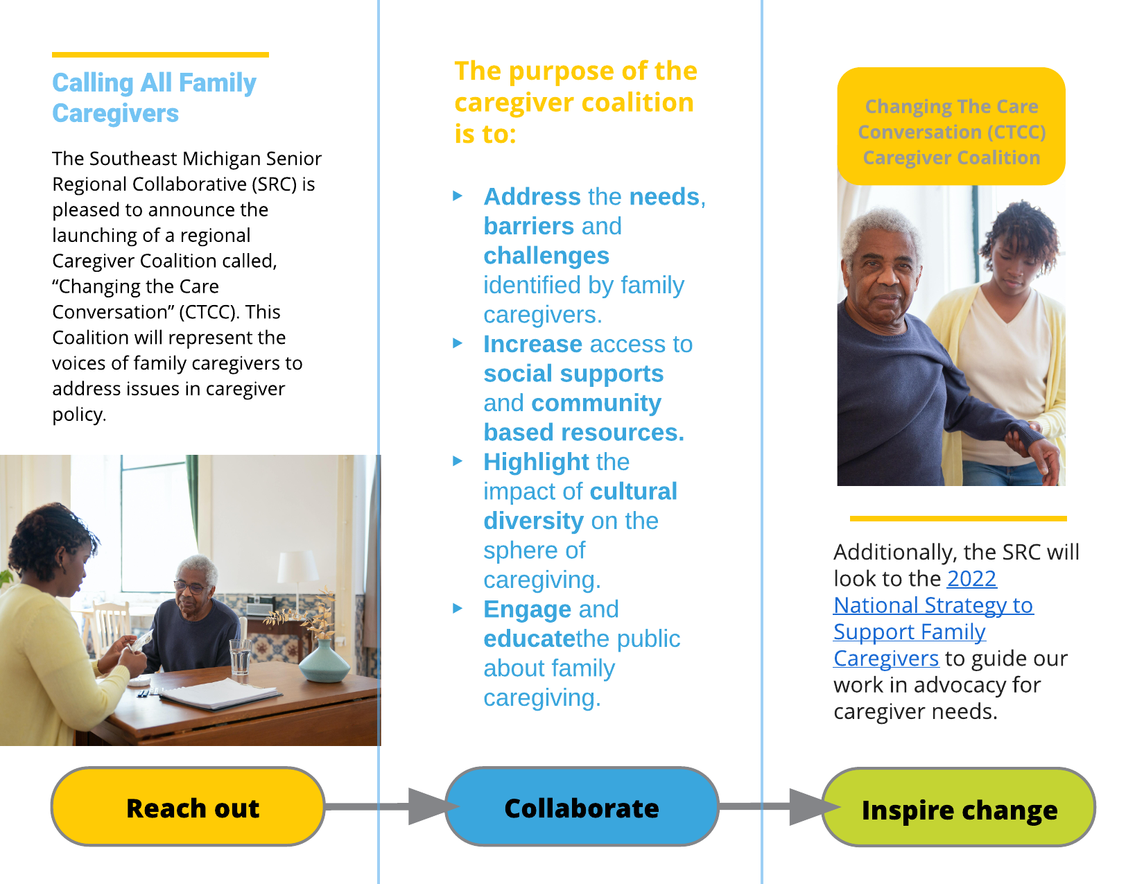 Brochure Graphic Design