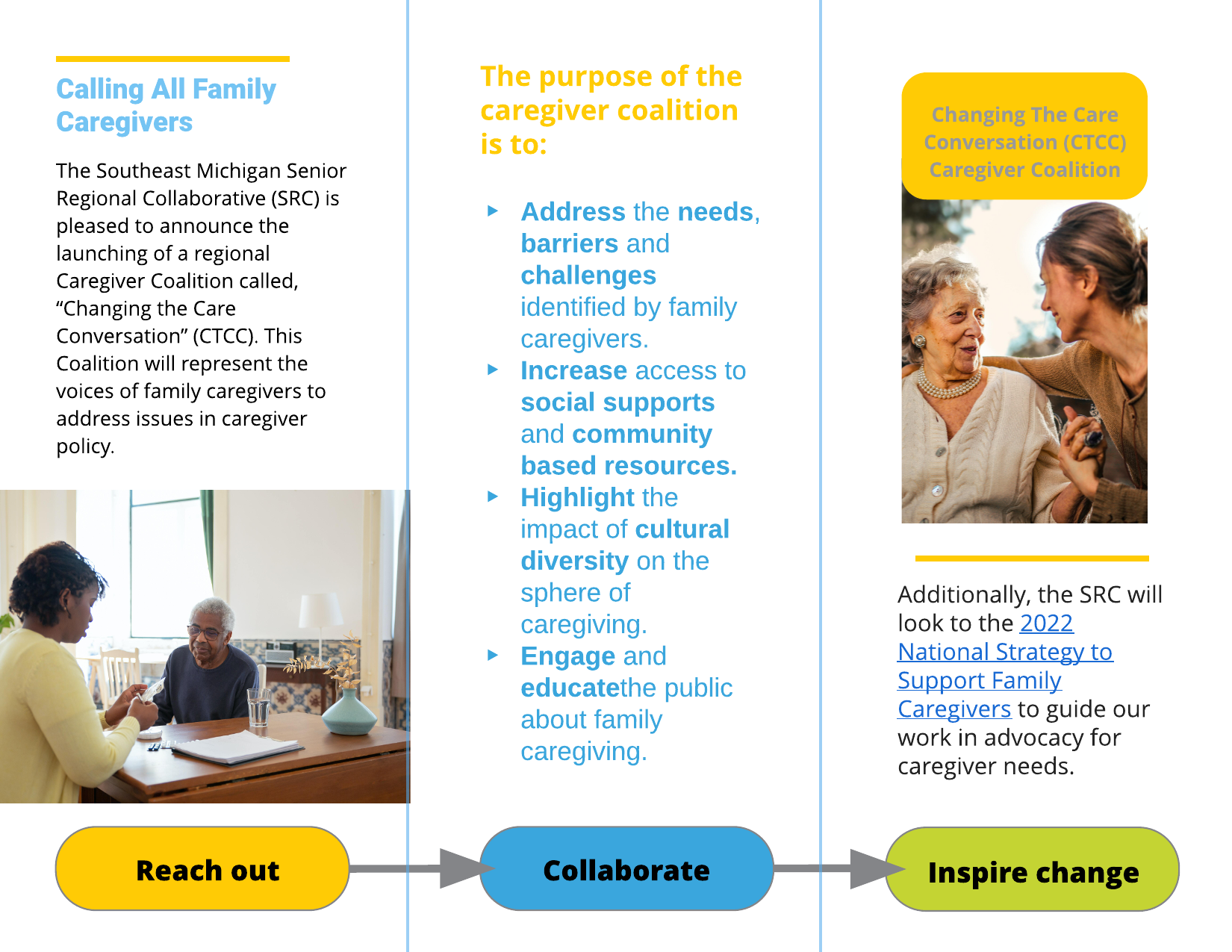 Brochure Graphic Design