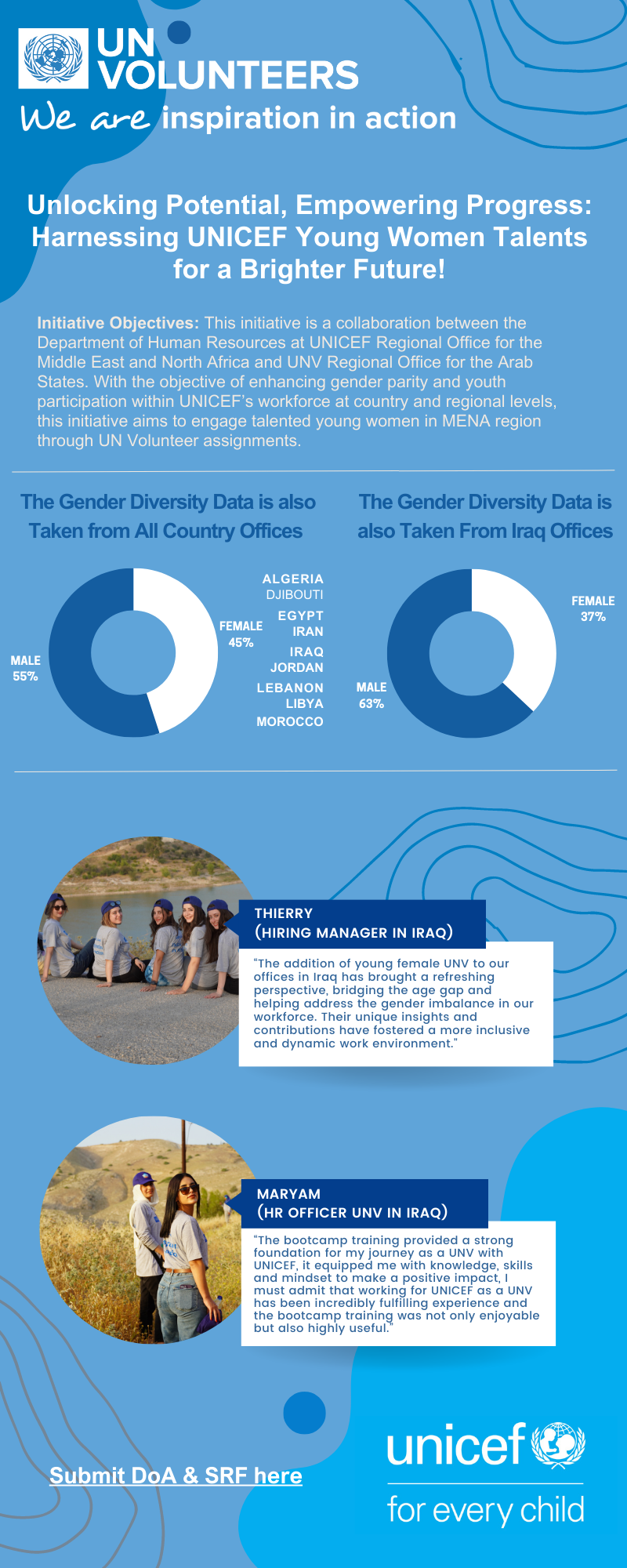 Flyer for UNICEF Jordan