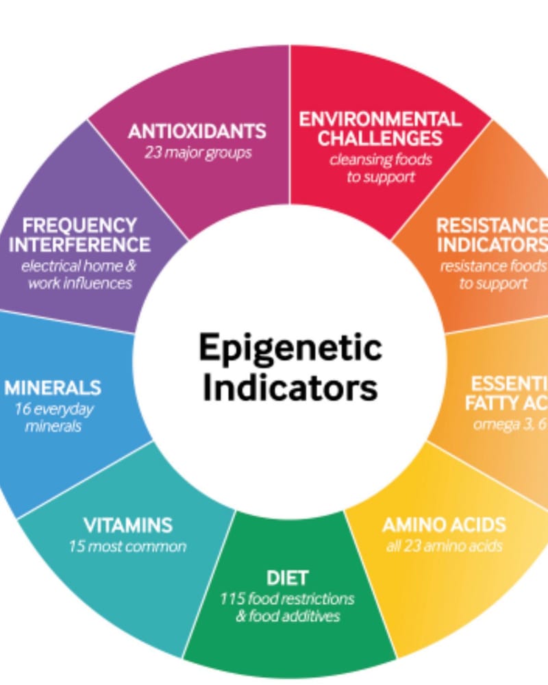 In person Nutritional Profiling