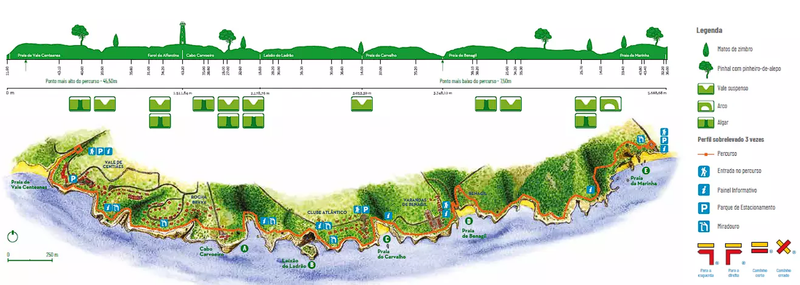 Percurso dos 7 Vales Suspensos