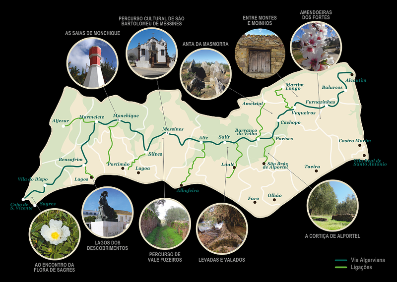 Via Algarviana