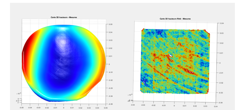 Data Analytics on a large range of measurement