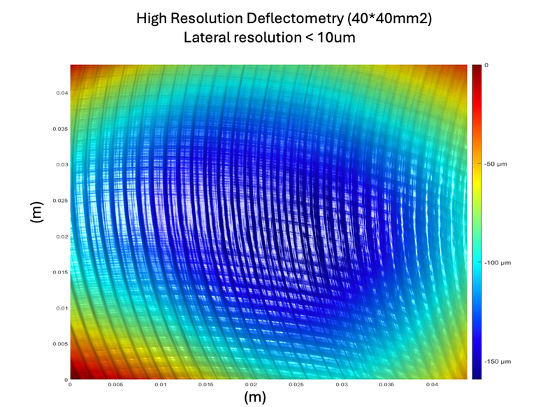High Resolution Deflectometry