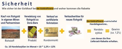 Was ist Goldkauf mit Rabatt? image