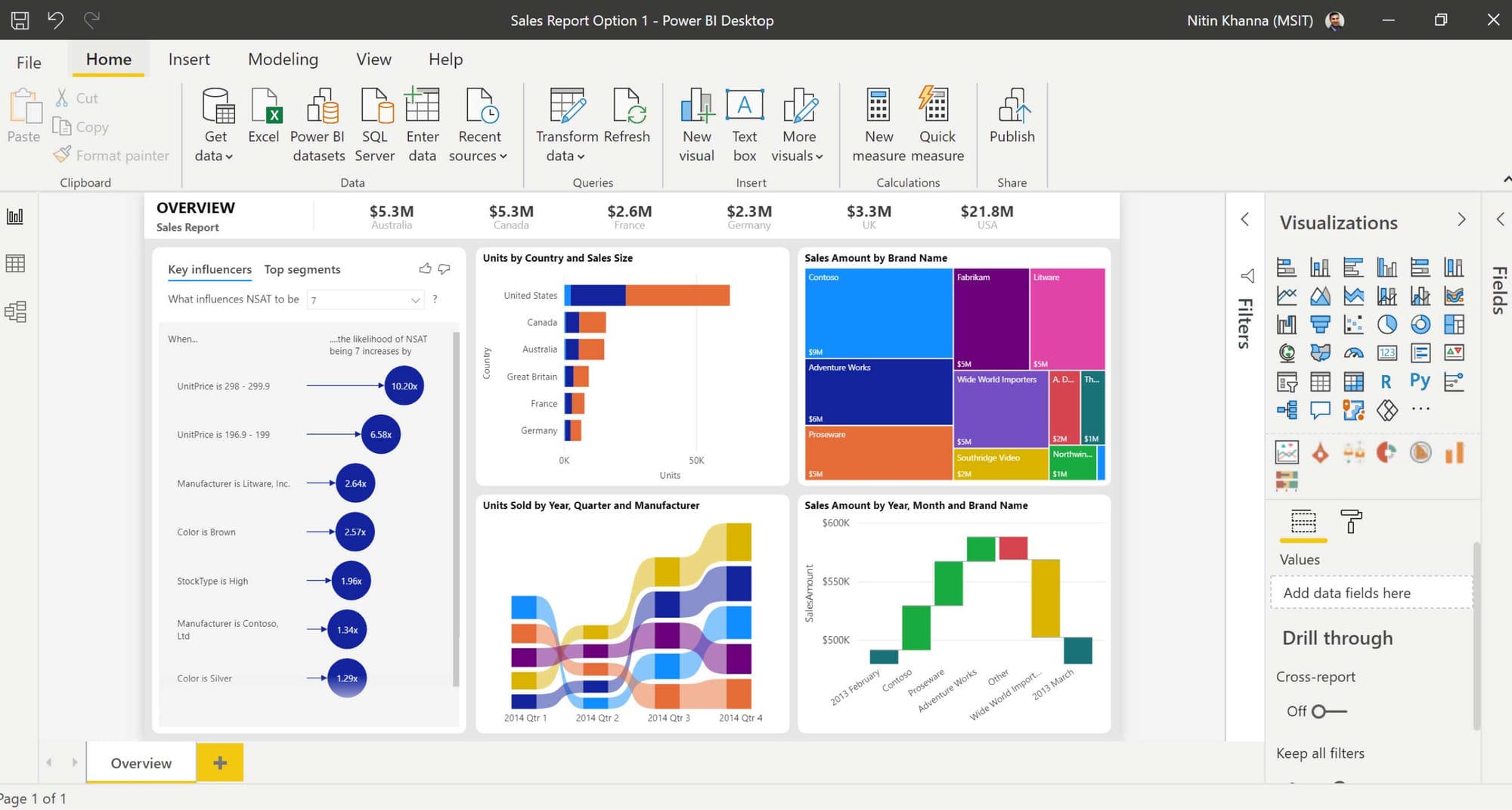 Microsoft Power BI