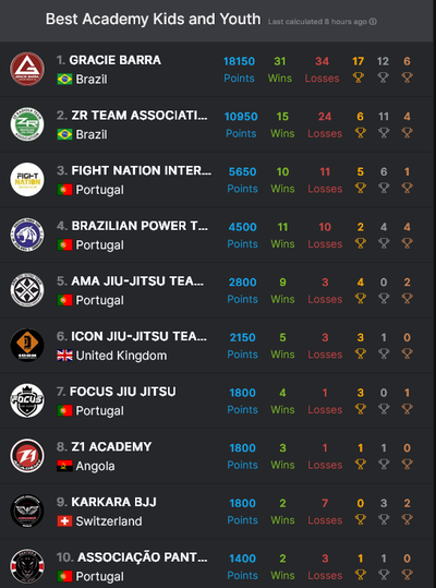 AJP Cascais 23 de Julho de 2023