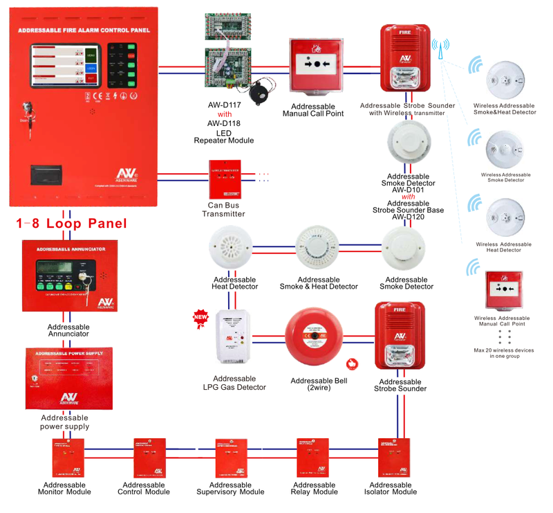 DETECTION & ALARM SYSTEMS