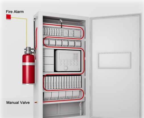 ELECTRIC EQUIPMENTS FIRE SUPRESSION SYSTEMS