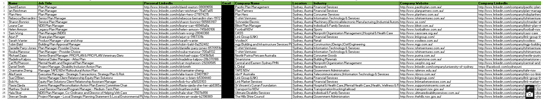 Target: Generate lead of plan managers for Sydney, Australia