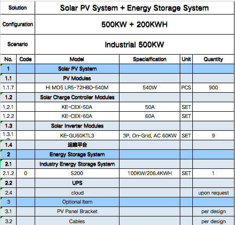 0.5MW