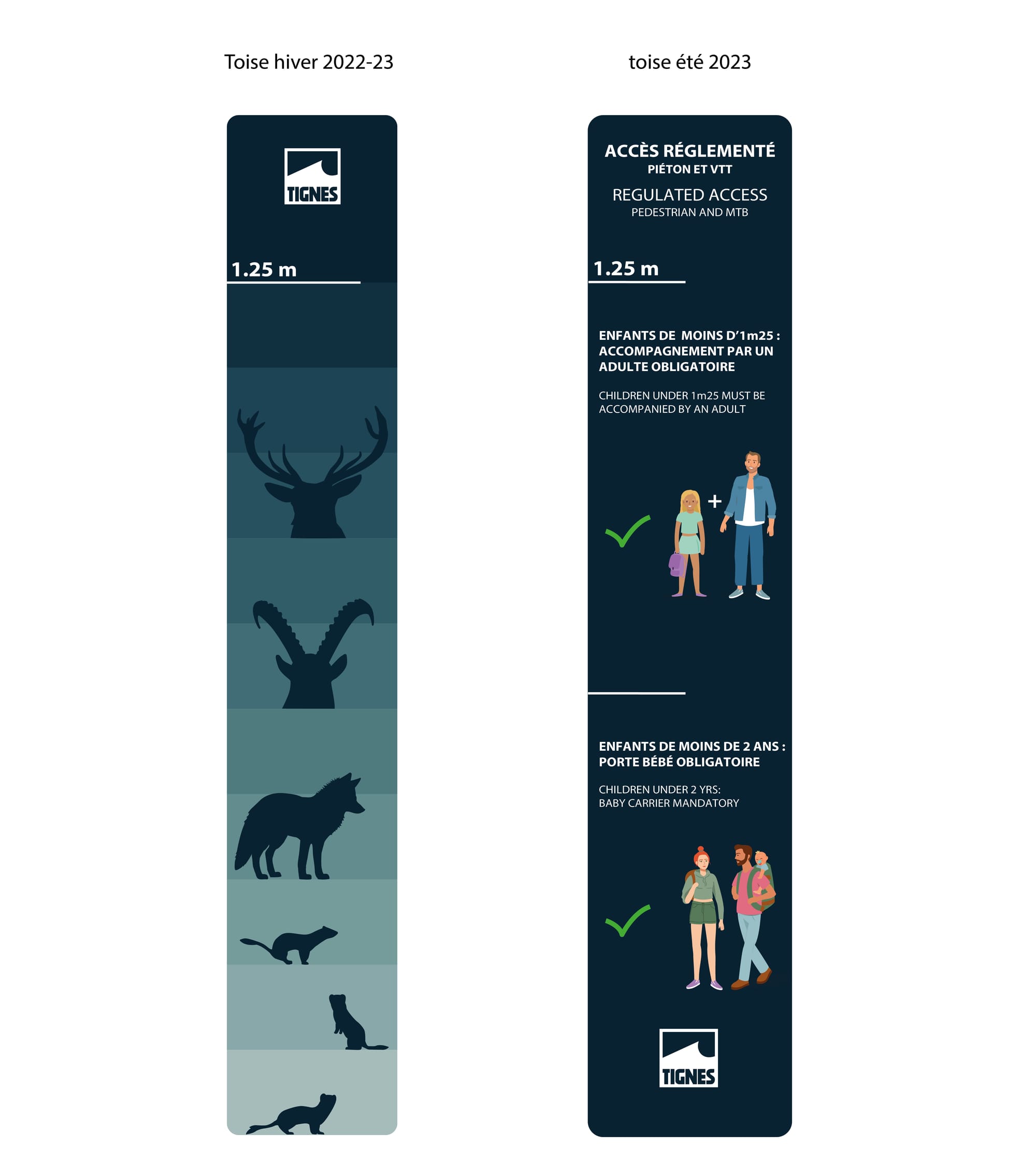 Toises départs remontées mécaniques