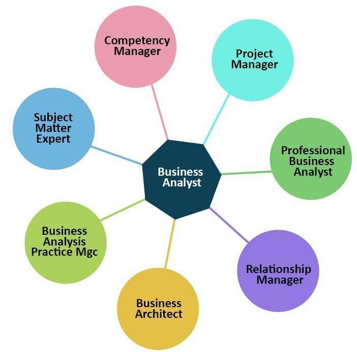 BUSINESS ANALYTICS
