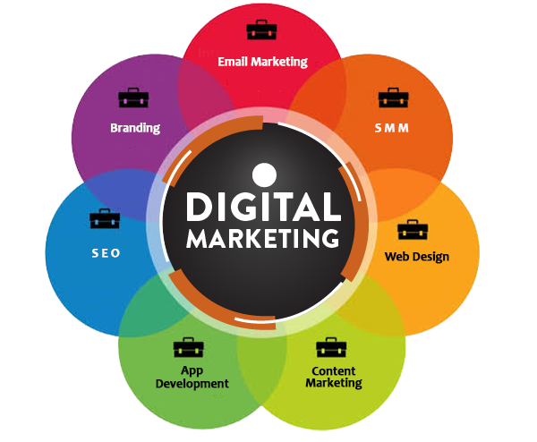 DIGITAL MARKETING
