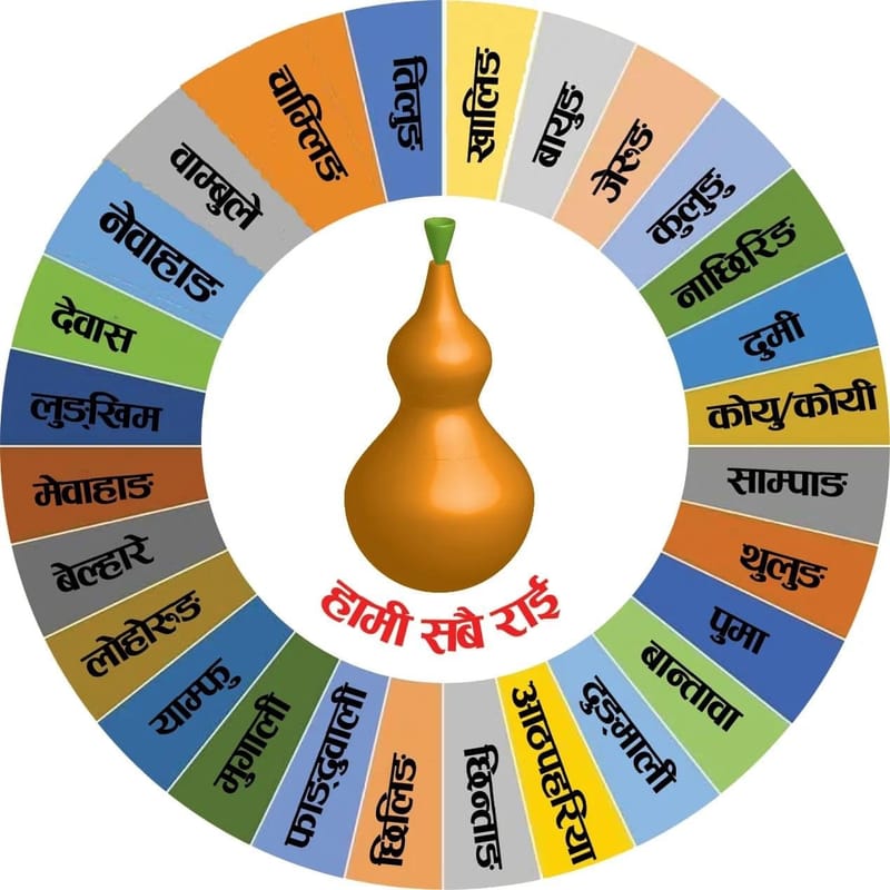Different Types of Kirat Rai 