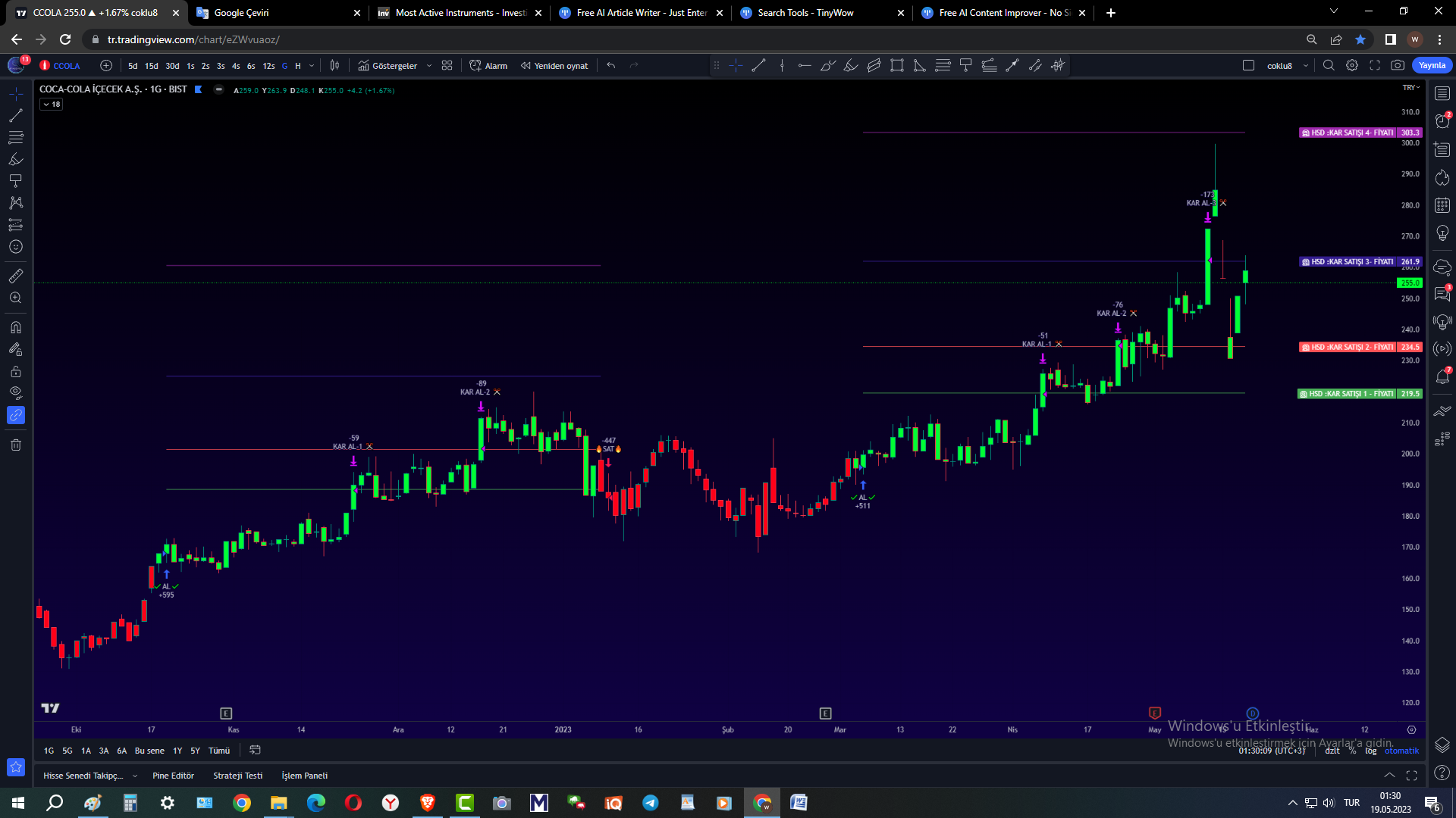 HSD TREND ALGORİTMASI