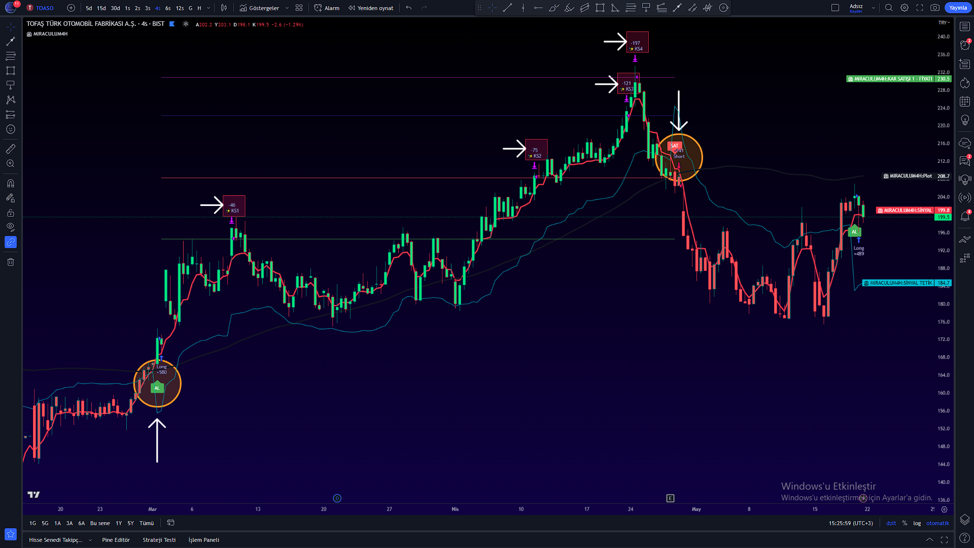 MIRACULUM TREND VE MOMENTUM ALGORİTMASI