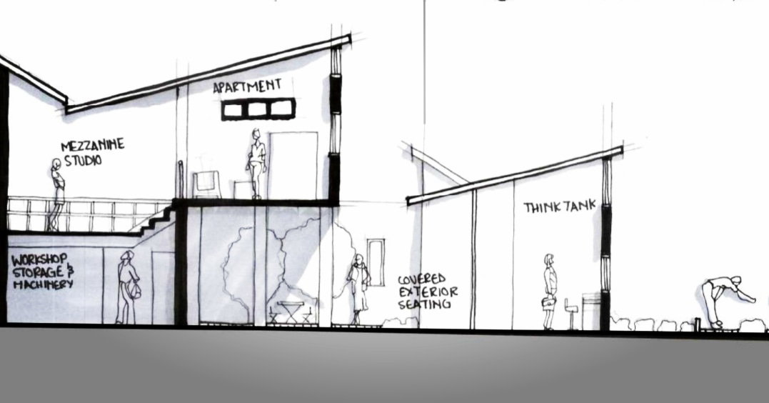 Design concepts