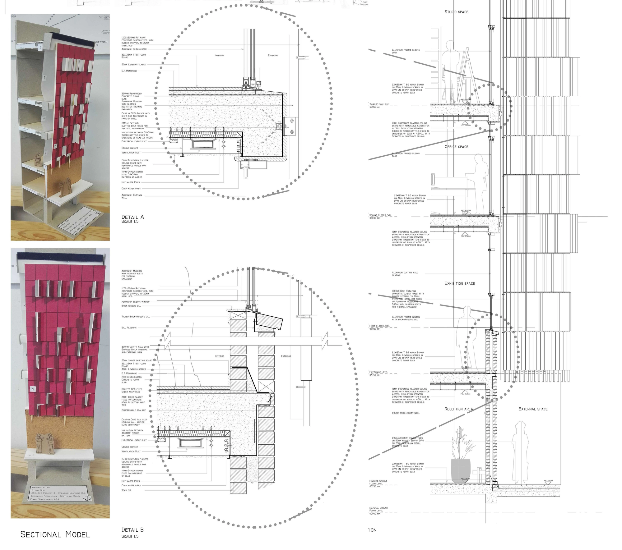 Design concepts