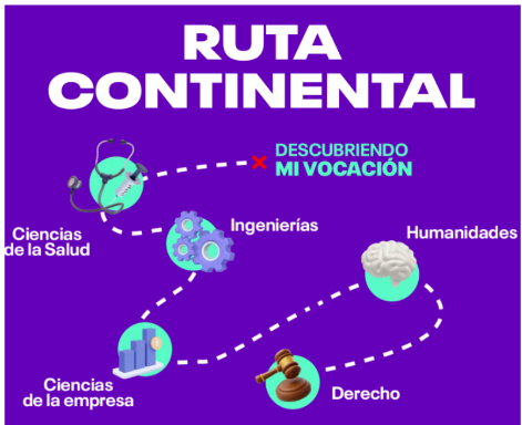 RUTA CONTINENTAL (Feria Vocacional)