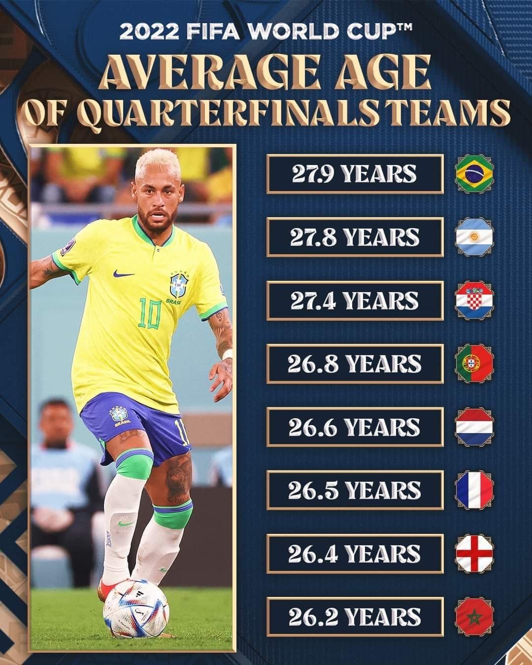 كأس العالم 2022 - قطر