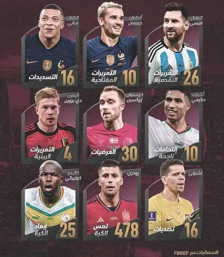 كأس العالم 2022 - قطر