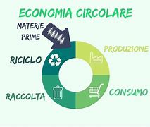 ECONOMIA CIRCOLARE