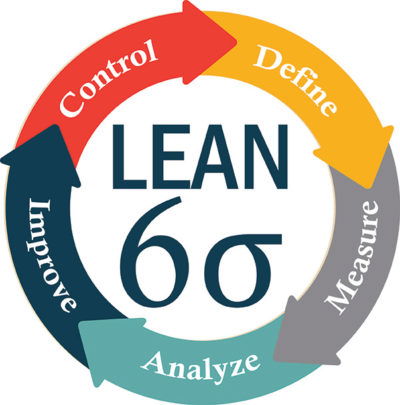 Lean Six Sigma Consultancy (Accredited By Council of Six Sigma Certification)