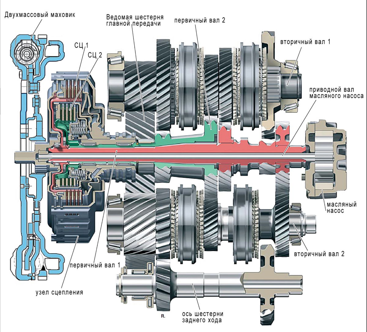 Understanding DSG Gearbox (Transmission) Faults: