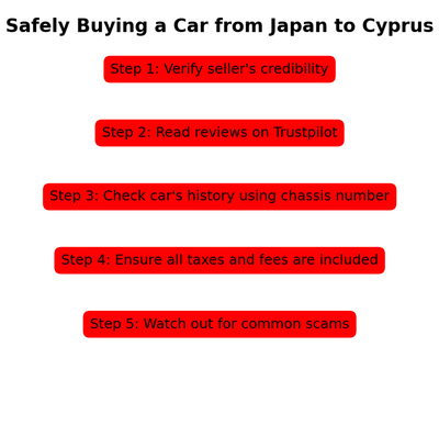 How to Buy a Car from Japan to Cyprus Without Getting Lost in Local Market Offers