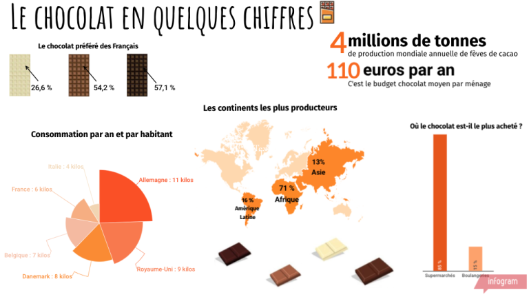 Le cacao dans le monde 