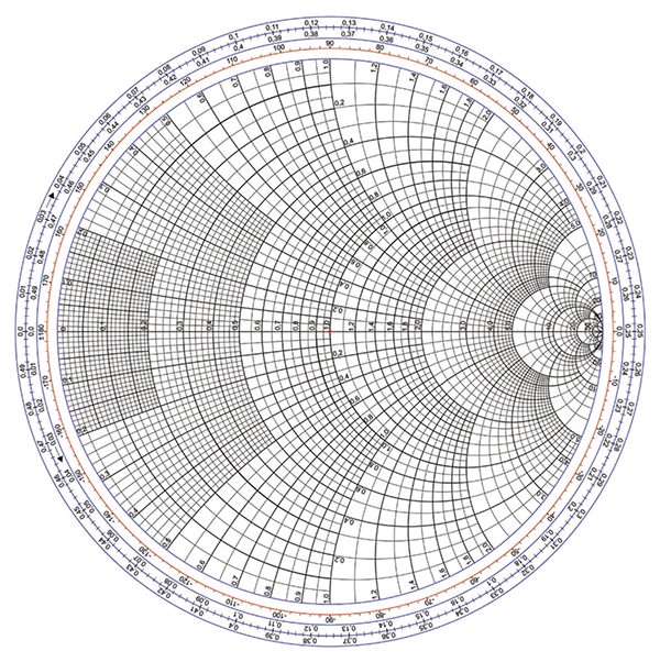 Smith Charts - www.olyham.org