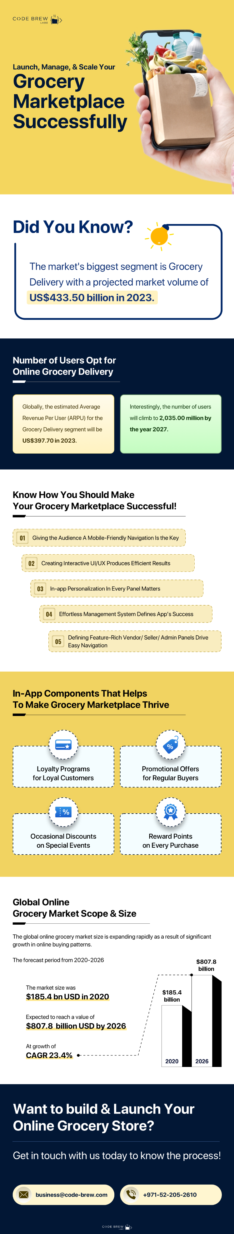 Online Grocery Marketplace in UAE