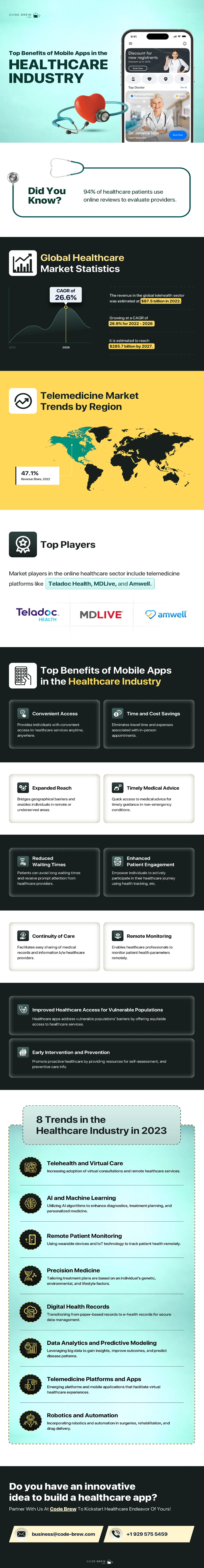 Mobile Application Development Trends in Dubai - 2023