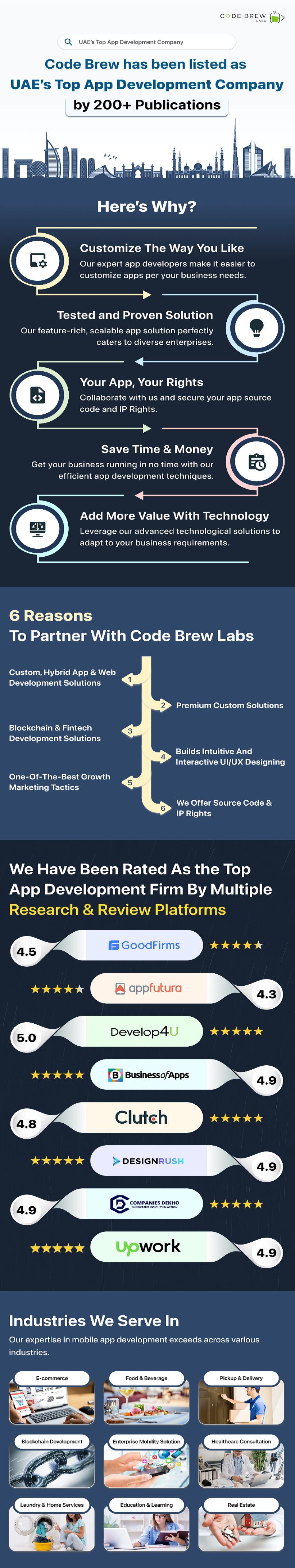 Top App Development Company in UAE