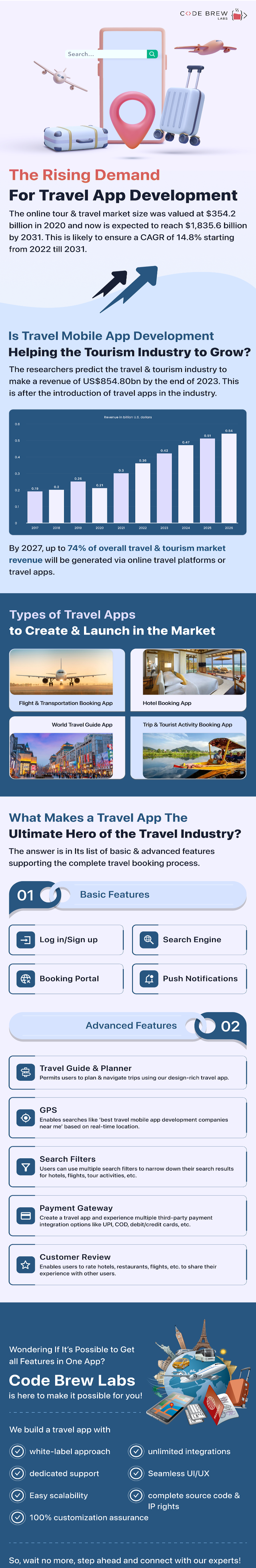 Demand for Travel App Development in UAE