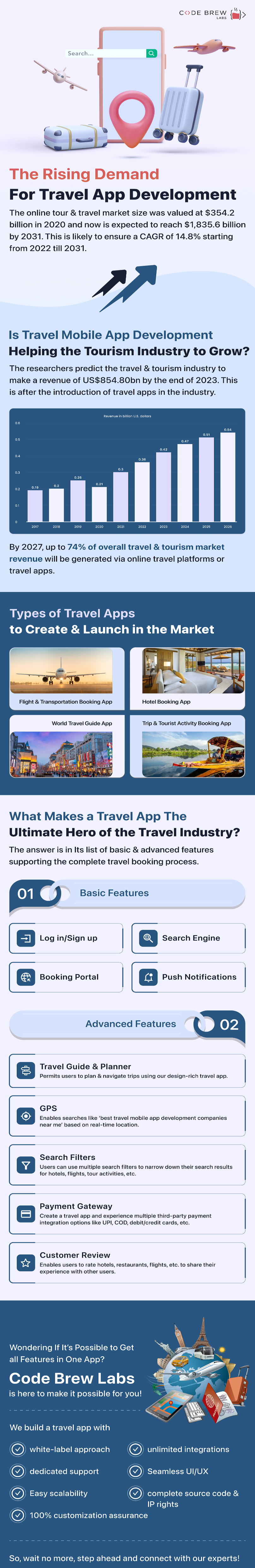 Expert Travel App Development in Dubai