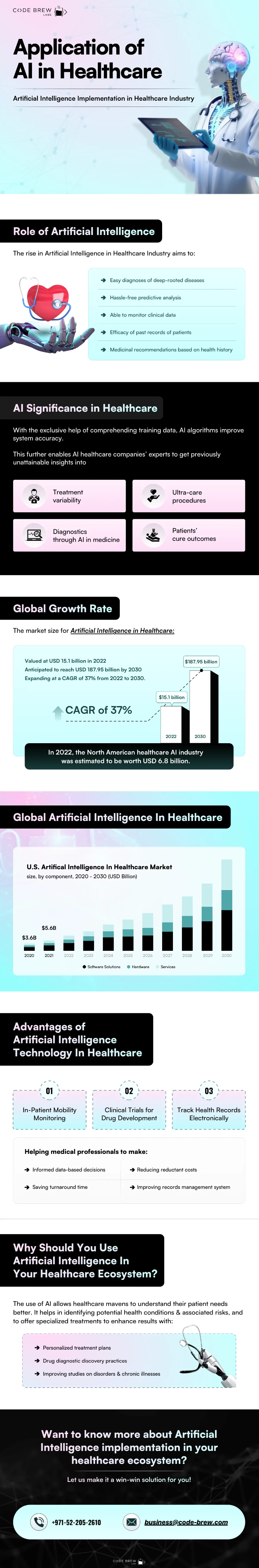 Application of AI in Healthcare in UAE