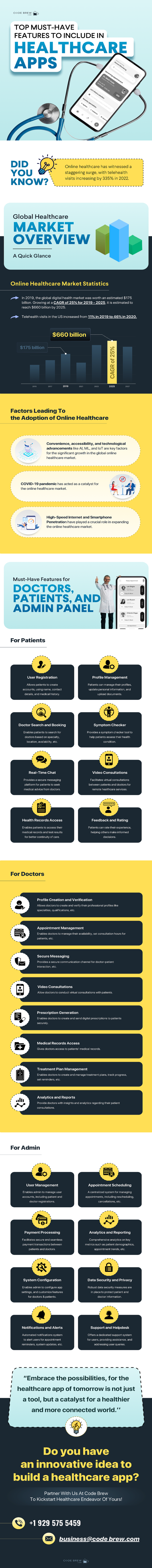 Best Healthcare Apps in Dubai