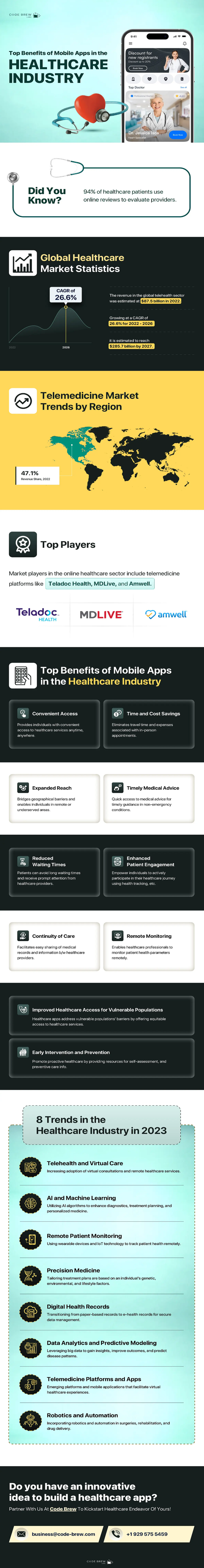 Mobile Application Development Trends in Dubai - 2023