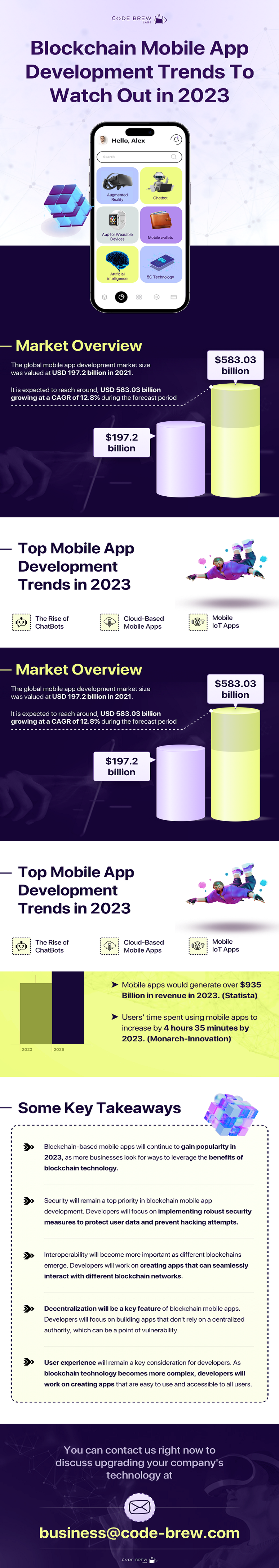 Blockchain Mobile App Development Trends