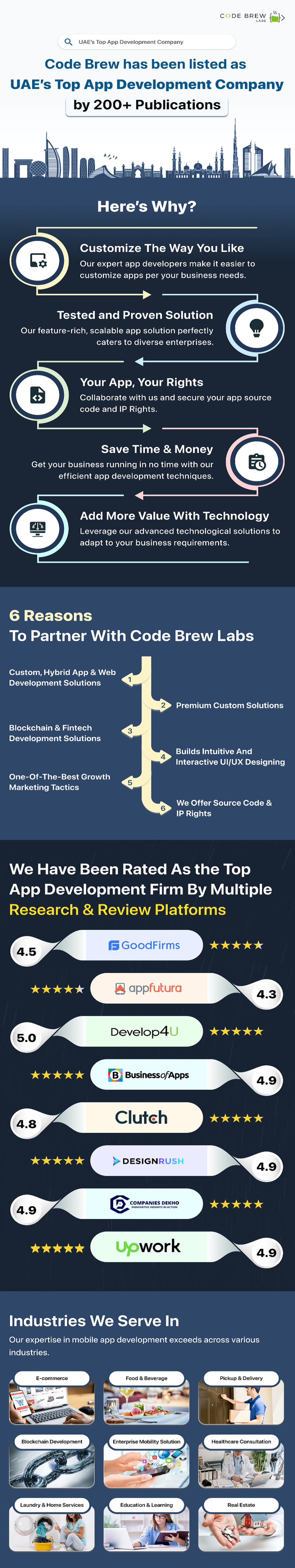 Top App Development Company in UAE