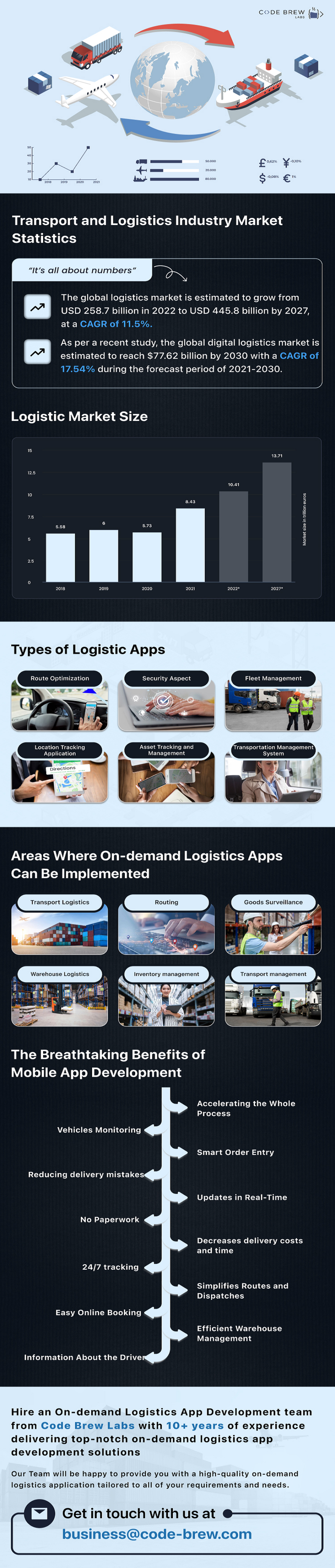 Logistics App Development in Dubai