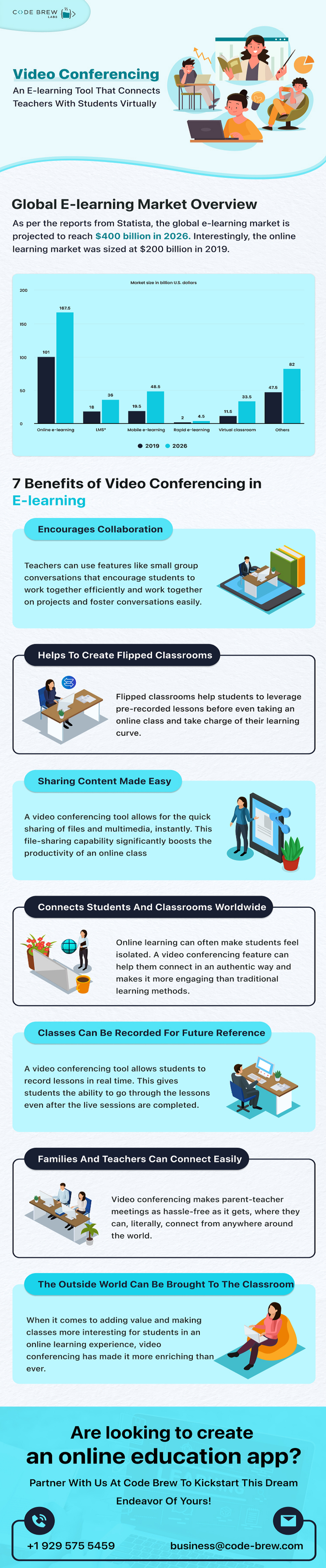 Video Conferencing in an E-learning Platform UAE