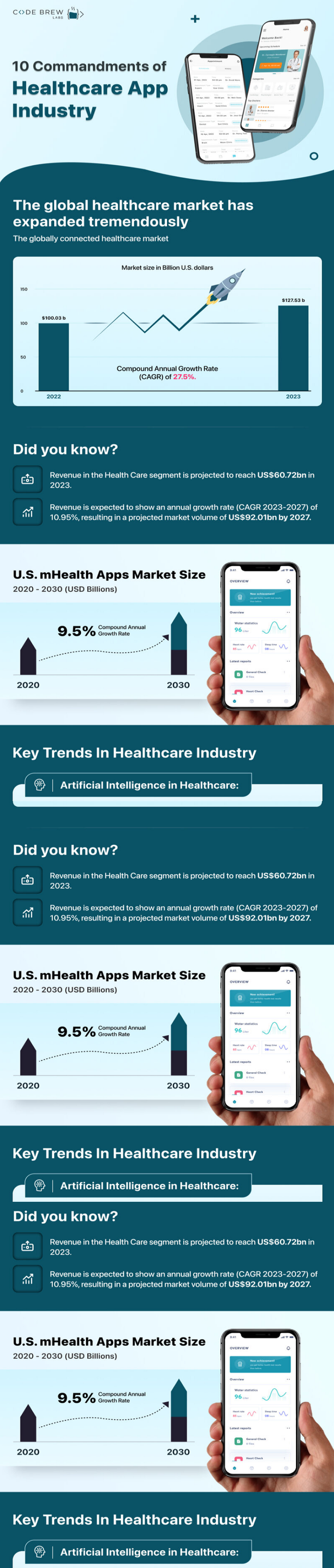 10 Commandments of a Healthcare App in UAE
