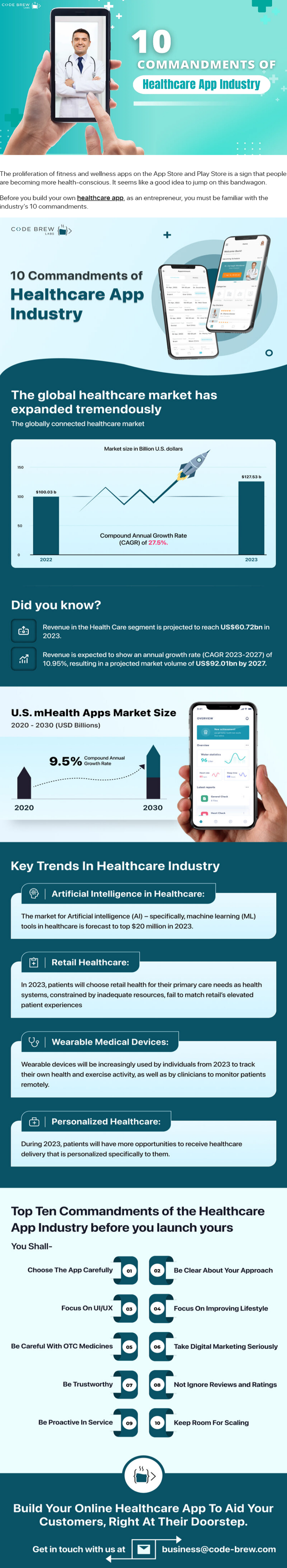 Ten Commandments for the Health App Sector