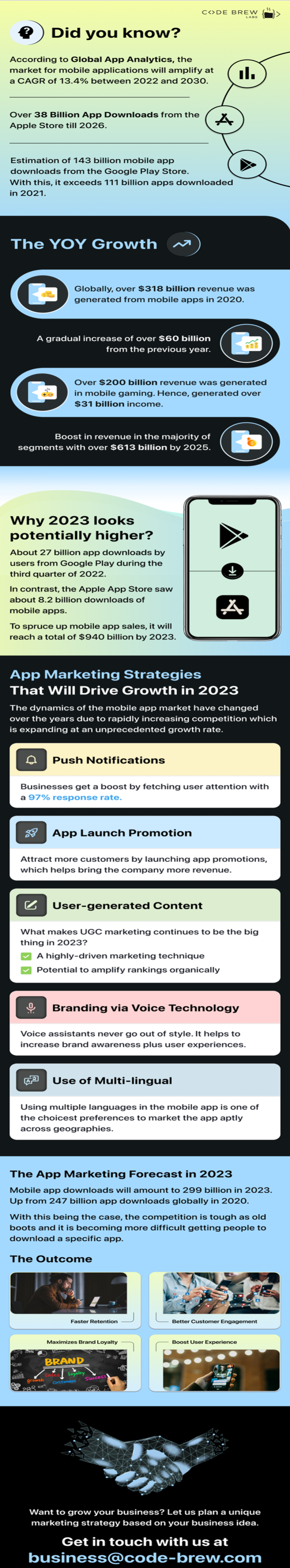 Effective App Marketing Strategies for Driving Growth in 2023