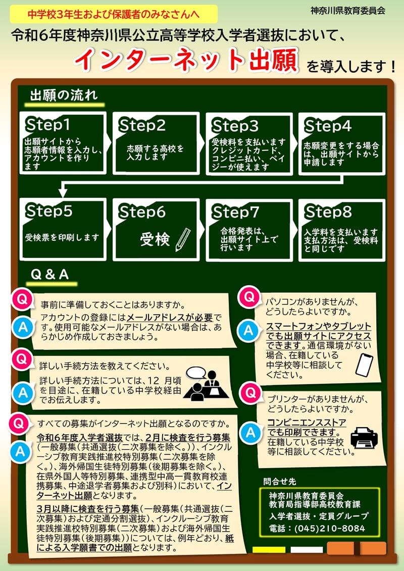 ネット出願方法