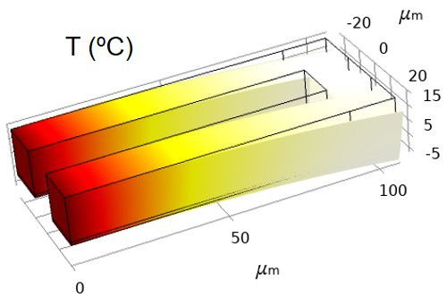 Joule heating actuator