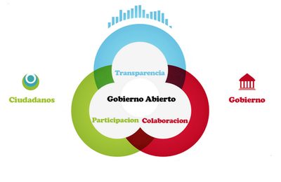 Gobierno abierto para Querétaro